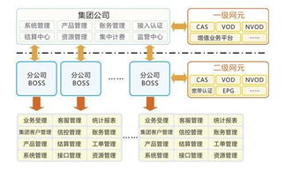 廣州市誠(chéng)毅科技軟件開發(fā)圖冊(cè)