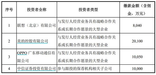 離開華為的AI芯片獨角獸寒武紀難乘風破浪，聯想、美的和OPPO成未來破局關鍵