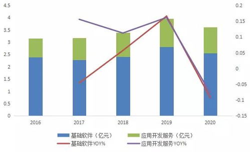 國產中間件產業鏈2021年9月跟蹤 東方通、寶蘭德與普元信息的競爭格局與景氣度分析