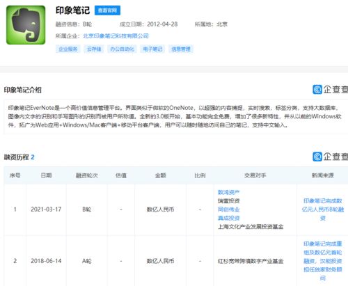 印象筆記獲數億元B輪融資，基礎軟件服務迎來新機遇